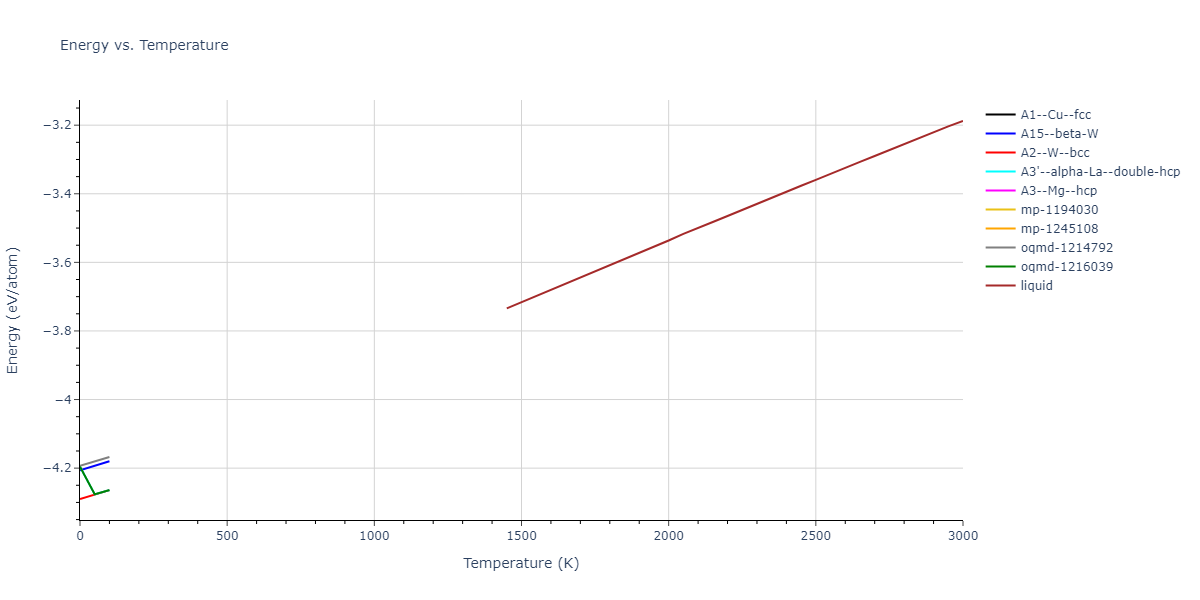 2004--Zhou-X-W--Fe--LAMMPS--ipr2/mdthermo.Fe.U