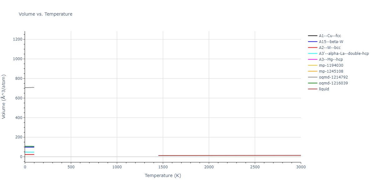 2004--Zhou-X-W--Fe--LAMMPS--ipr2/mdthermo.Fe.V