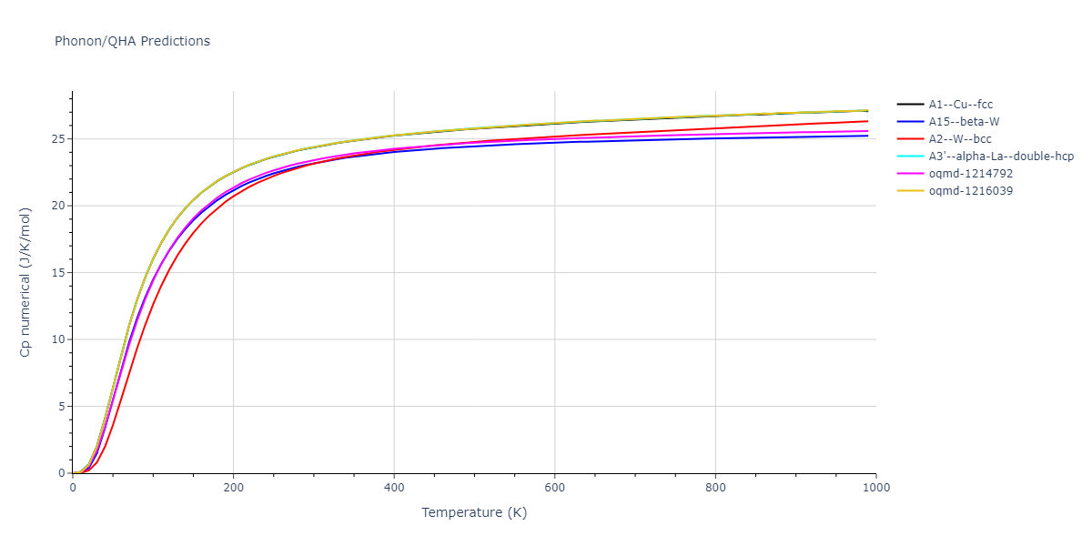 2004--Zhou-X-W--Fe--LAMMPS--ipr2/phonon.Fe.Cp-num.png