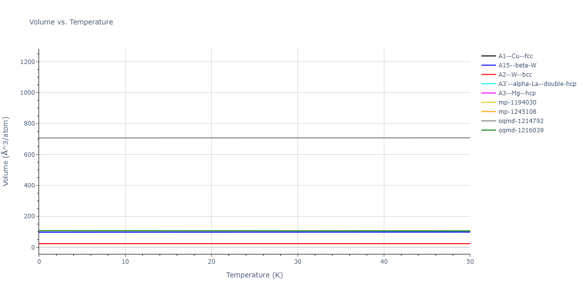 EAM_Dynamo_ZhouJohnsonWadley_2004NISTretabulation_Fe__MO_681088298208_000/mdthermo.Fe.V