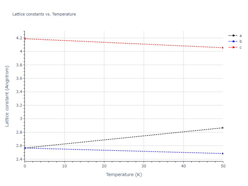 EAM_Dynamo_ZhouJohnsonWadley_2004_Fe__MO_650279905230_005/mdsolid.Fe.A3--Mg--hcp.b52815c5.a