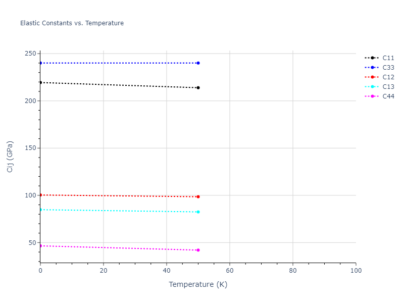 2004--Zhou-X-W--Mo--LAMMPS--ipr1//mdsolid.Mo.A3--Mg--hcp.da271284.Cij