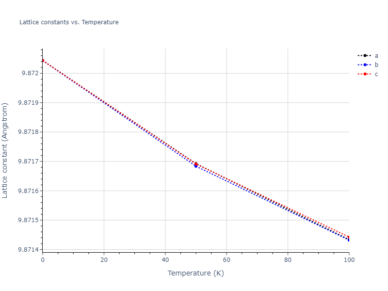 2004--Zhou-X-W--Mo--LAMMPS--ipr1/mdsolid.Mo.oqmd-1214811.2f6335c0.a