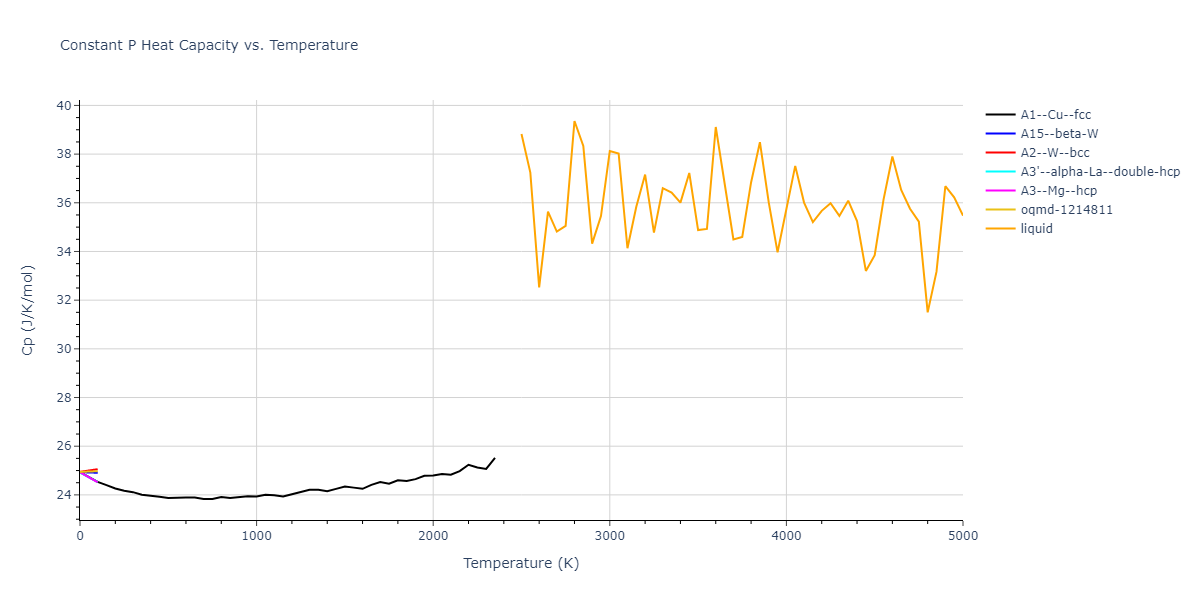 2004--Zhou-X-W--Mo--LAMMPS--ipr1/mdthermo.Mo.Cp