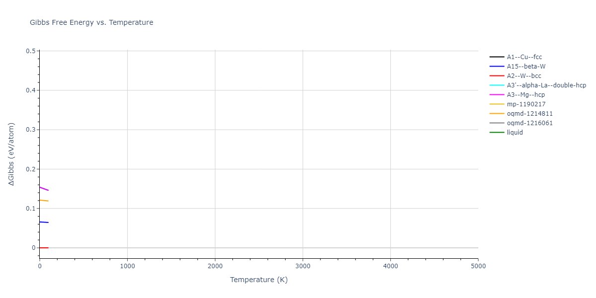 2004--Zhou-X-W--Mo--LAMMPS--ipr1/mdthermo.Mo.G
