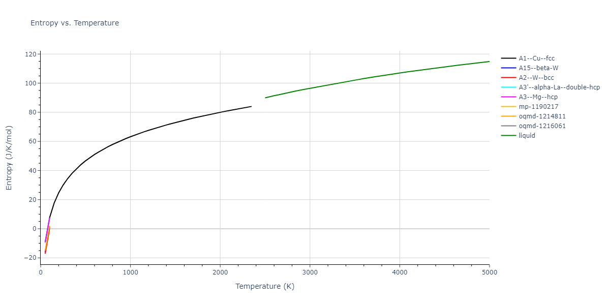 2004--Zhou-X-W--Mo--LAMMPS--ipr1/mdthermo.Mo.S