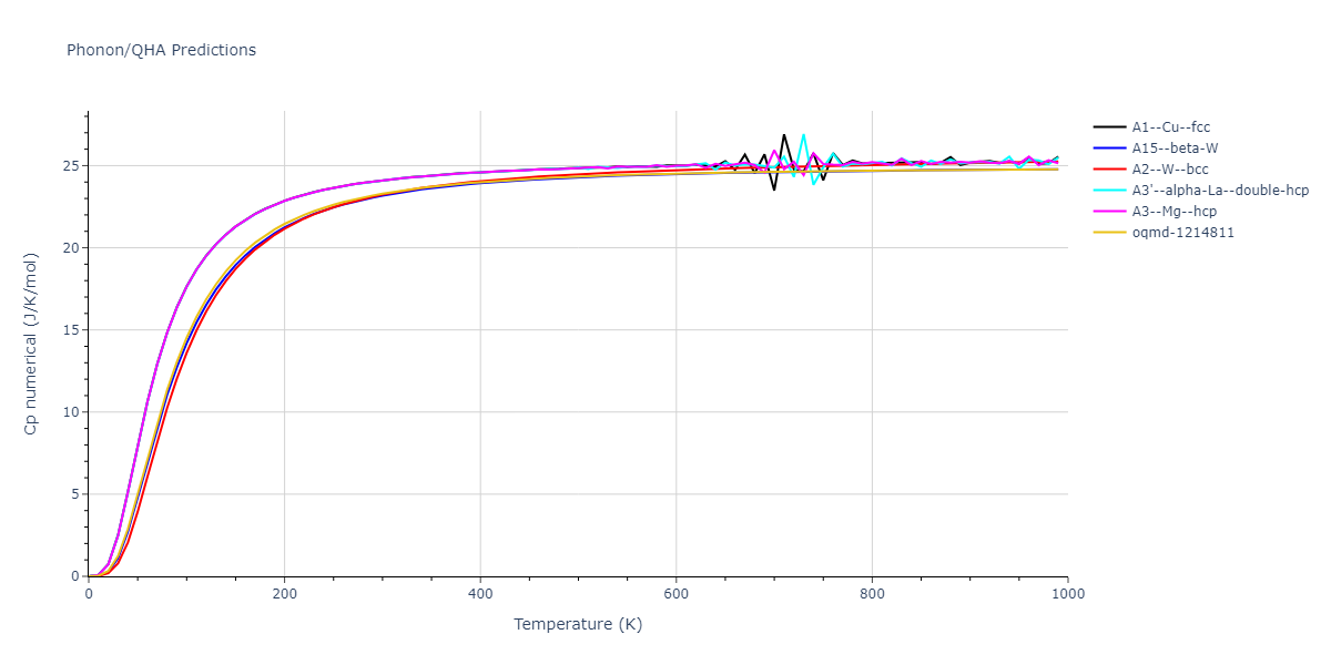 2004--Zhou-X-W--Mo--LAMMPS--ipr1/phonon.Mo.Cp-num.png