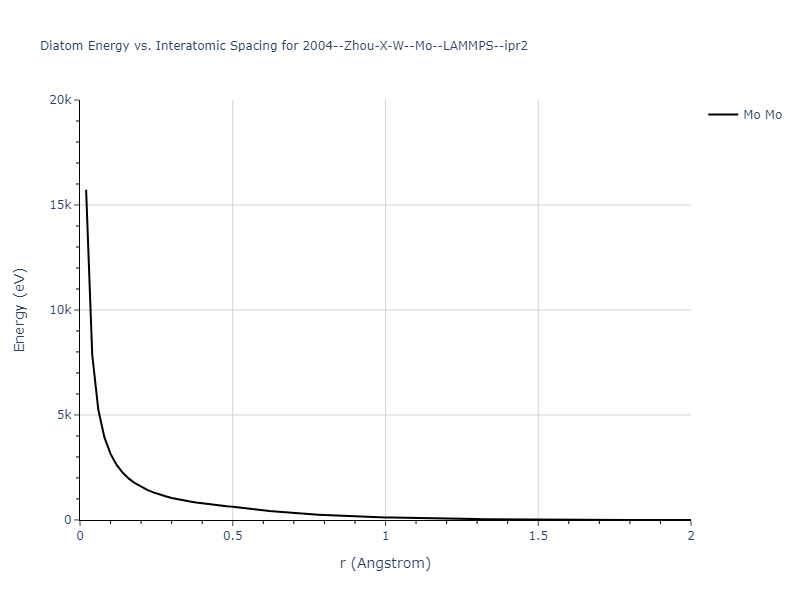 2004--Zhou-X-W--Mo--LAMMPS--ipr2/diatom_short