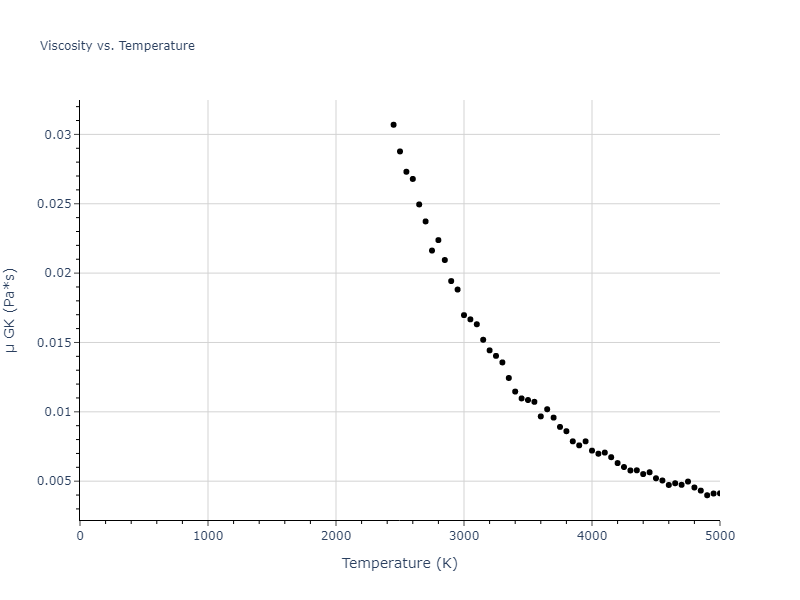 2004--Zhou-X-W--Mo--LAMMPS--ipr2/mdliquid.Mo.mu