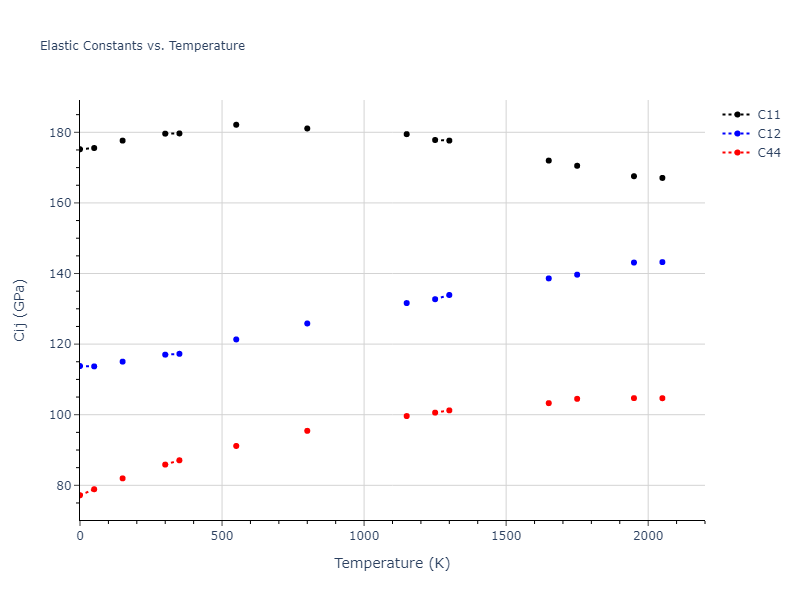 2004--Zhou-X-W--Mo--LAMMPS--ipr2//mdsolid.Mo.A1--Cu--fcc.4e8b0484.Cij