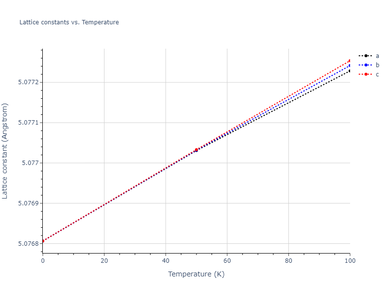 2004--Zhou-X-W--Mo--LAMMPS--ipr2/mdsolid.Mo.A15--beta-W.7316a391.a