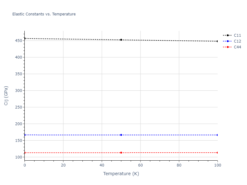 2004--Zhou-X-W--Mo--LAMMPS--ipr2//mdsolid.Mo.A2--W--bcc.428fb8f9.Cij