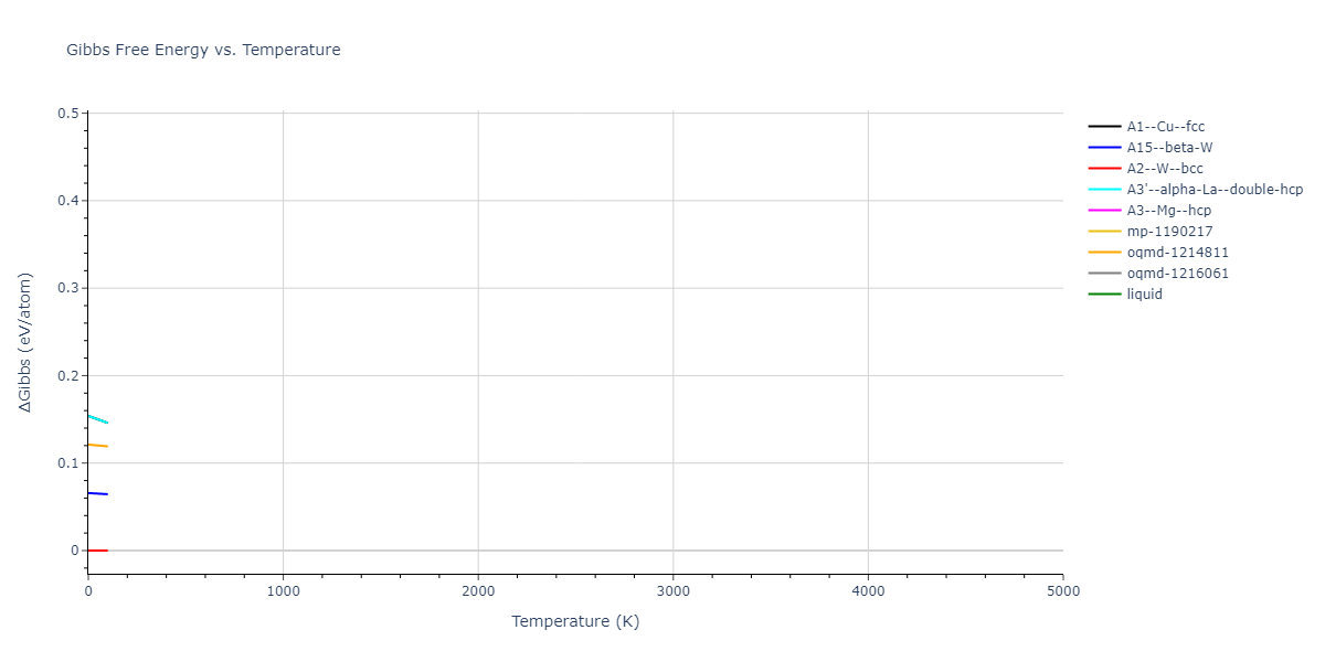 2004--Zhou-X-W--Mo--LAMMPS--ipr2/mdthermo.Mo.G