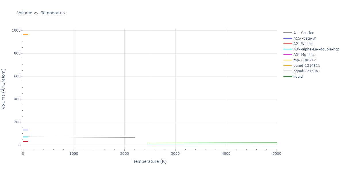 2004--Zhou-X-W--Mo--LAMMPS--ipr2/mdthermo.Mo.V