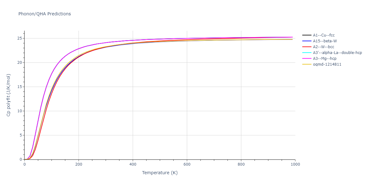 2004--Zhou-X-W--Mo--LAMMPS--ipr2/phonon.Mo.Cp-poly.png