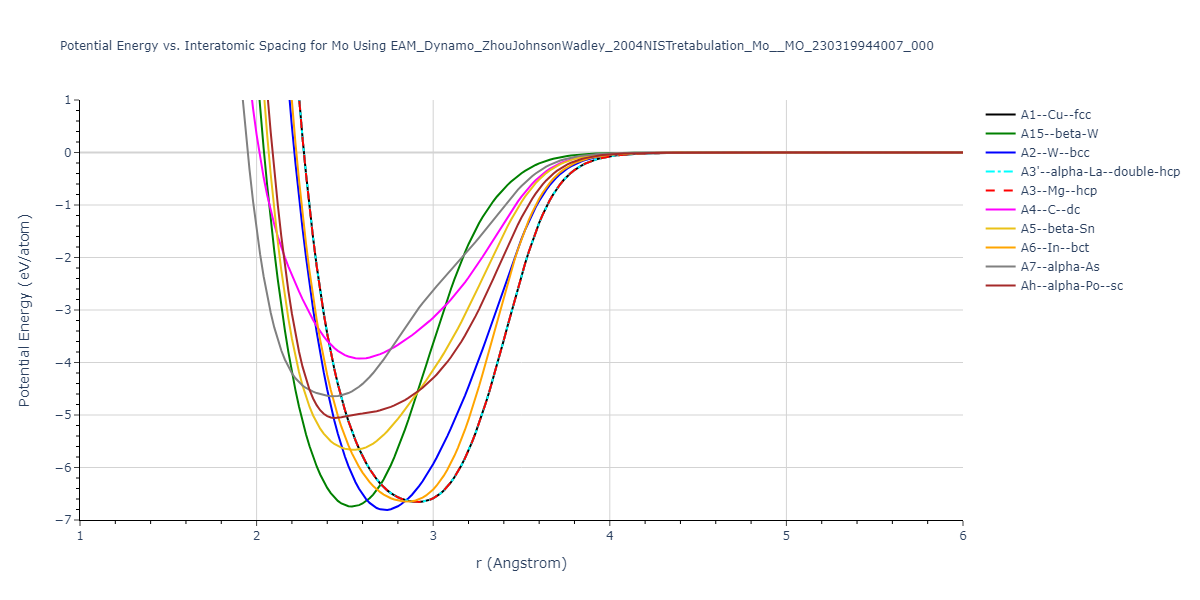 EAM_Dynamo_ZhouJohnsonWadley_2004NISTretabulation_Mo__MO_230319944007_000/EvsR.Mo