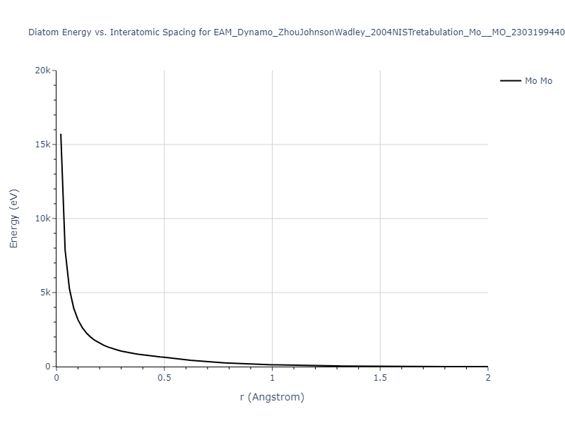 EAM_Dynamo_ZhouJohnsonWadley_2004NISTretabulation_Mo__MO_230319944007_000/diatom_short