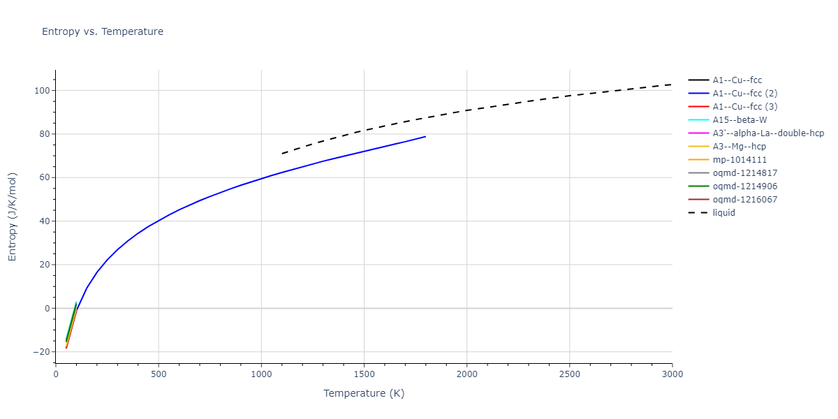2004--Zhou-X-W--Ni--LAMMPS--ipr1/mdthermo.Ni.S
