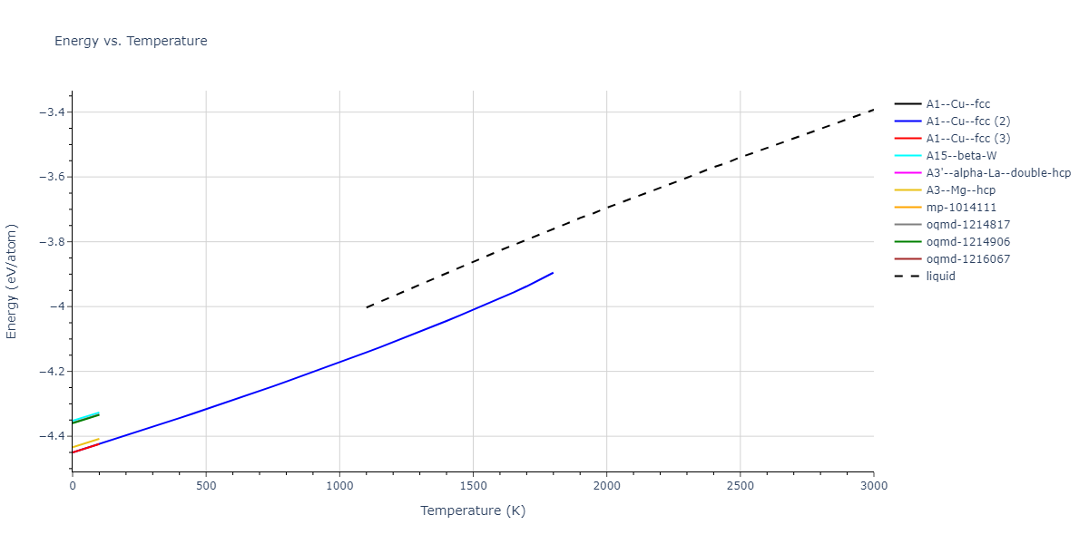 2004--Zhou-X-W--Ni--LAMMPS--ipr1/mdthermo.Ni.U