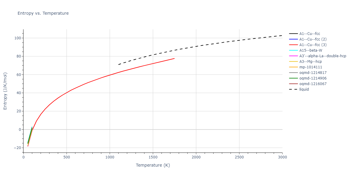2004--Zhou-X-W--Ni--LAMMPS--ipr2/mdthermo.Ni.S