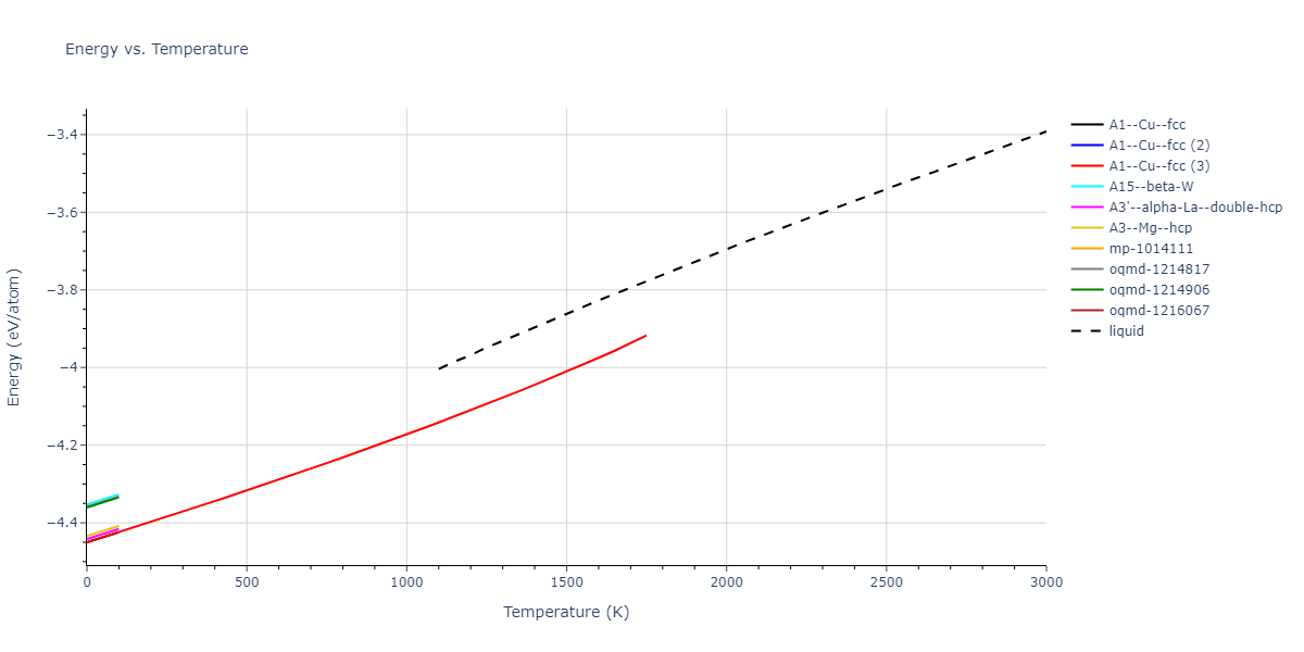 2004--Zhou-X-W--Ni--LAMMPS--ipr2/mdthermo.Ni.U