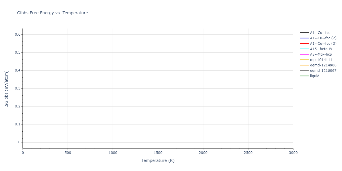 EAM_Dynamo_ZhouJohnsonWadley_2004NISTretabulation_Ni__MO_593762436933_000/mdthermo.Ni.G