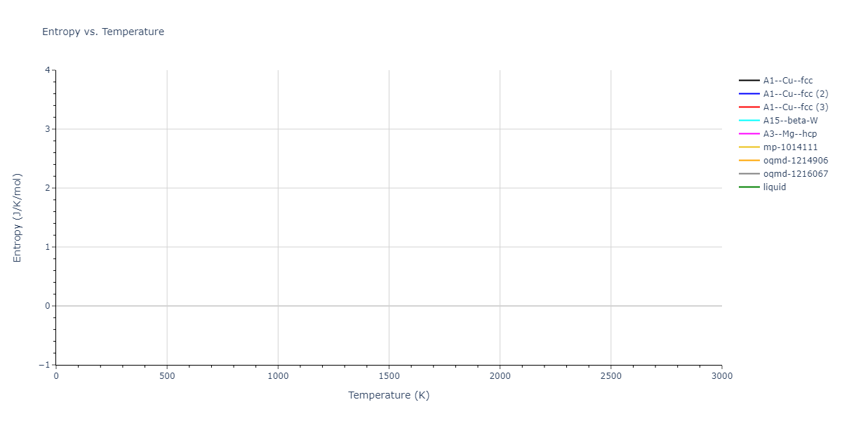 EAM_Dynamo_ZhouJohnsonWadley_2004NISTretabulation_Ni__MO_593762436933_000/mdthermo.Ni.S