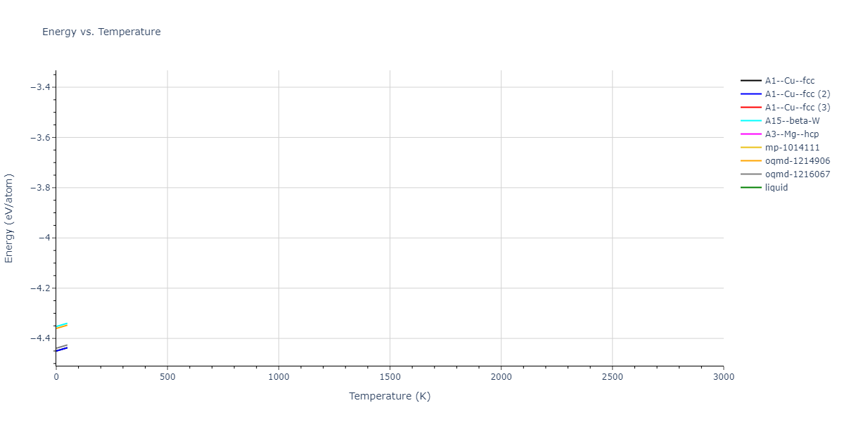 EAM_Dynamo_ZhouJohnsonWadley_2004NISTretabulation_Ni__MO_593762436933_000/mdthermo.Ni.U