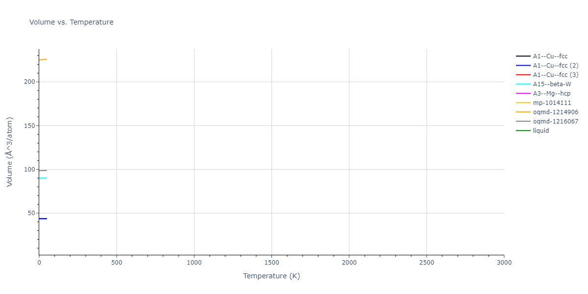 EAM_Dynamo_ZhouJohnsonWadley_2004NISTretabulation_Ni__MO_593762436933_000/mdthermo.Ni.V