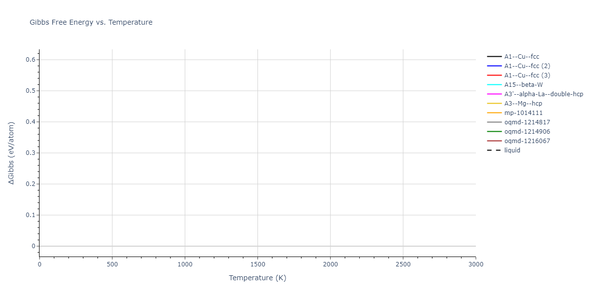 EAM_Dynamo_ZhouJohnsonWadley_2004_Ni__MO_110256178378_005/mdthermo.Ni.G