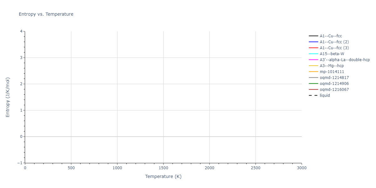 EAM_Dynamo_ZhouJohnsonWadley_2004_Ni__MO_110256178378_005/mdthermo.Ni.S