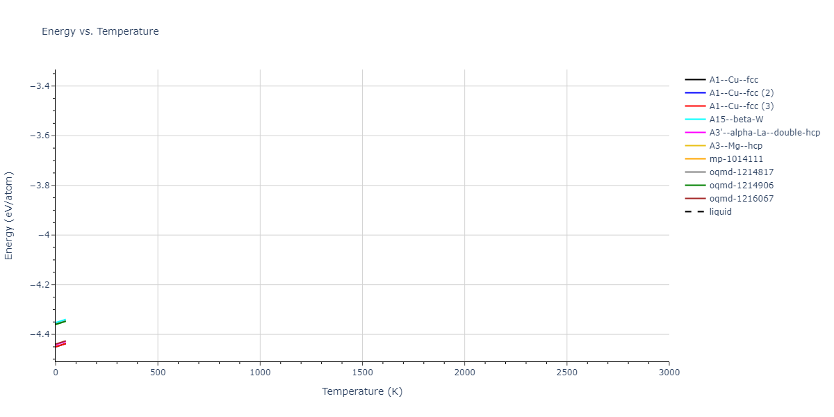 EAM_Dynamo_ZhouJohnsonWadley_2004_Ni__MO_110256178378_005/mdthermo.Ni.U