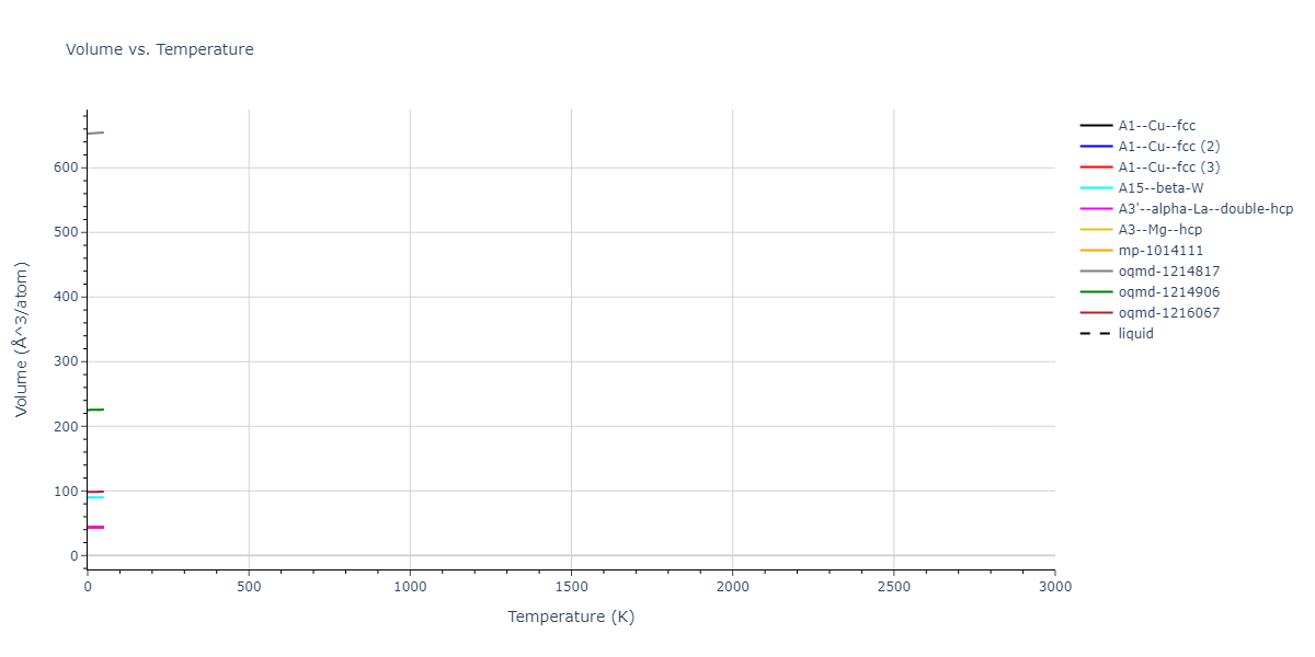 EAM_Dynamo_ZhouJohnsonWadley_2004_Ni__MO_110256178378_005/mdthermo.Ni.V