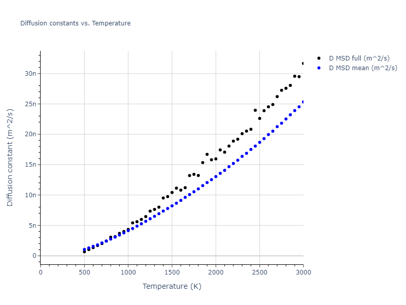 2004--Zhou-X-W--Pb--LAMMPS--ipr1/mdliquid.Pb.D