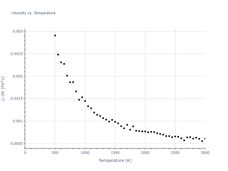 2004--Zhou-X-W--Pb--LAMMPS--ipr1/mdliquid.Pb.mu