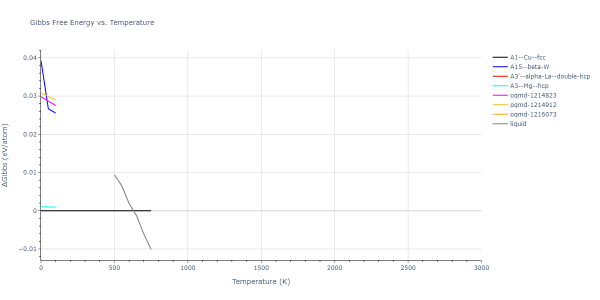 2004--Zhou-X-W--Pb--LAMMPS--ipr1/mdthermo.Pb.G