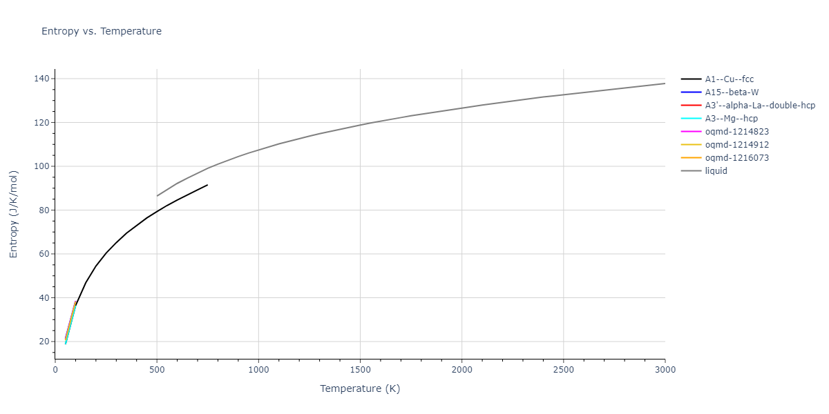 2004--Zhou-X-W--Pb--LAMMPS--ipr1/mdthermo.Pb.S