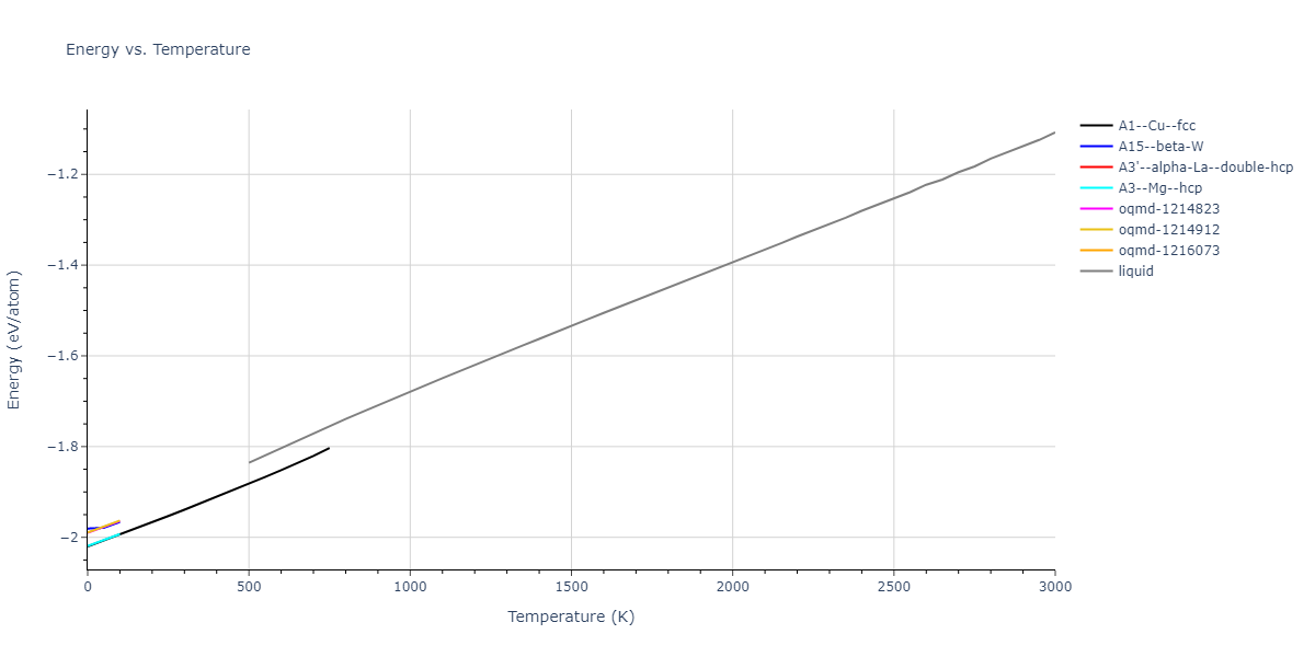 2004--Zhou-X-W--Pb--LAMMPS--ipr1/mdthermo.Pb.U
