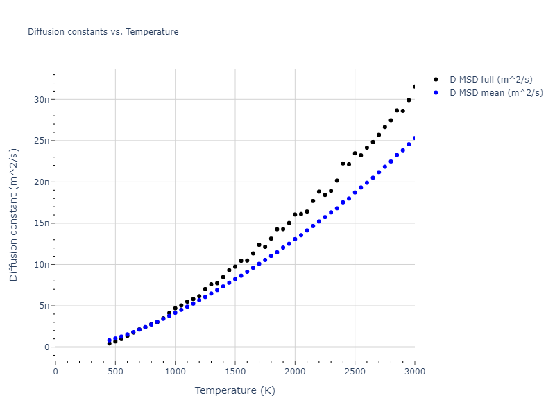2004--Zhou-X-W--Pb--LAMMPS--ipr2/mdliquid.Pb.D