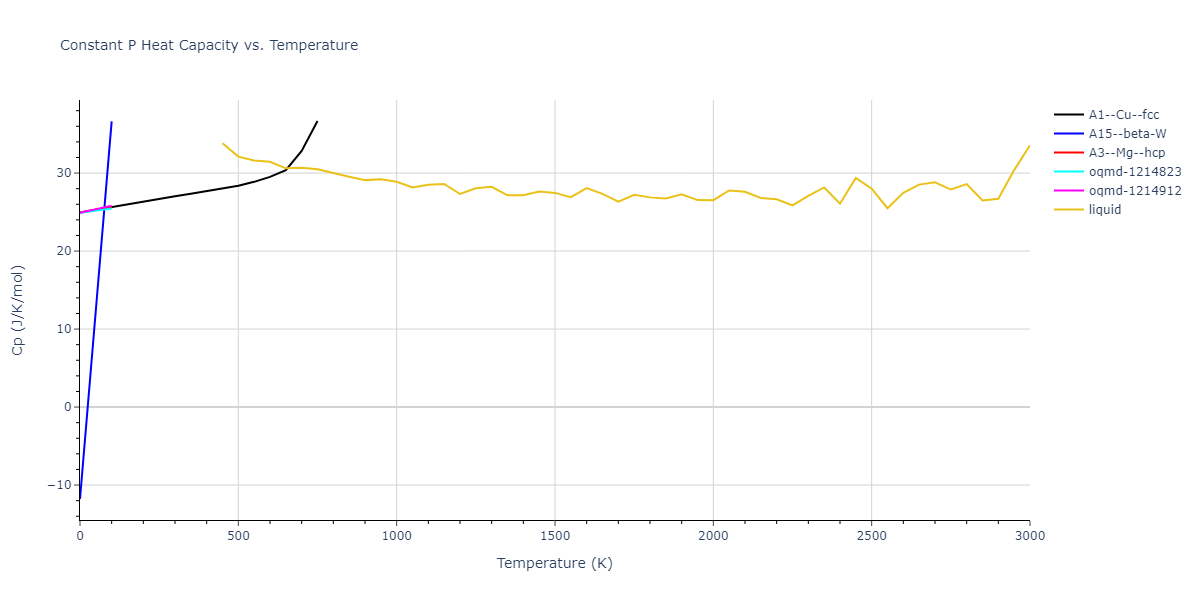 2004--Zhou-X-W--Pb--LAMMPS--ipr2/mdthermo.Pb.Cp