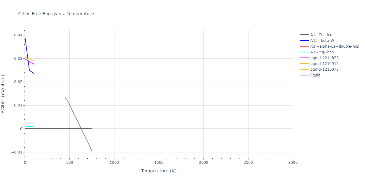 2004--Zhou-X-W--Pb--LAMMPS--ipr2/mdthermo.Pb.G