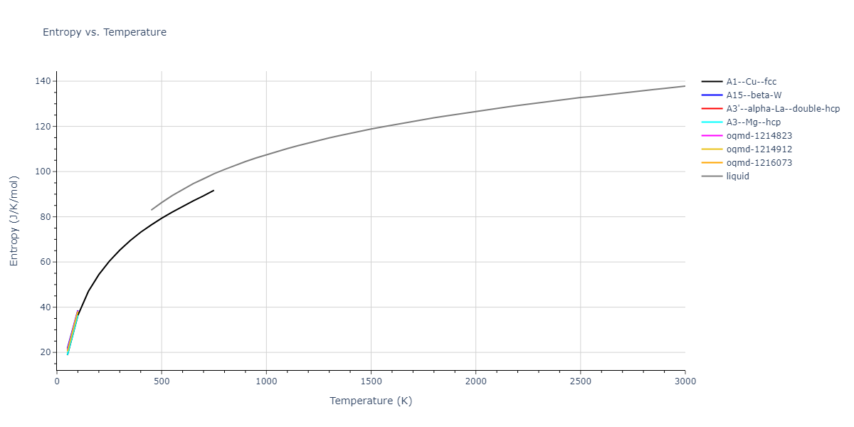 2004--Zhou-X-W--Pb--LAMMPS--ipr2/mdthermo.Pb.S