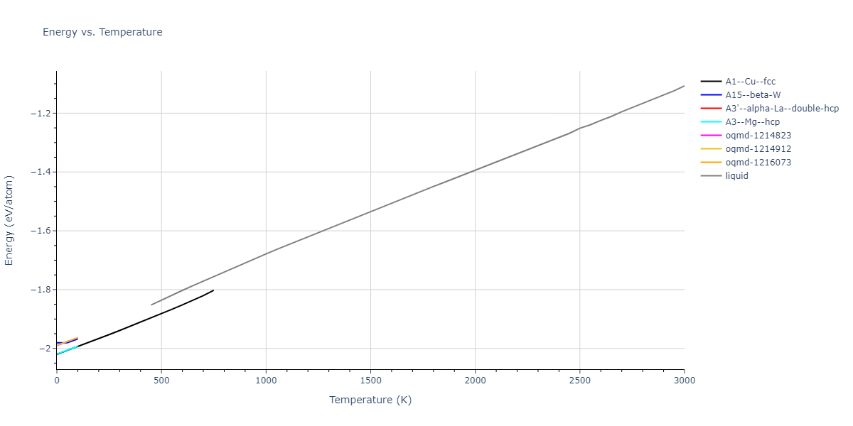2004--Zhou-X-W--Pb--LAMMPS--ipr2/mdthermo.Pb.U