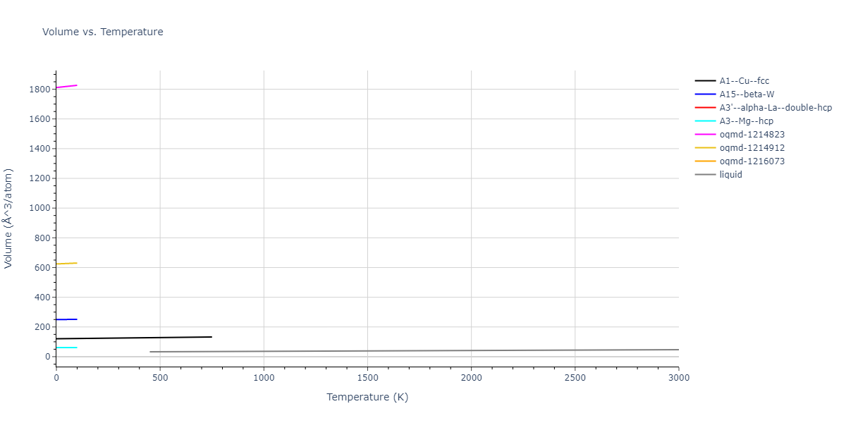2004--Zhou-X-W--Pb--LAMMPS--ipr2/mdthermo.Pb.V