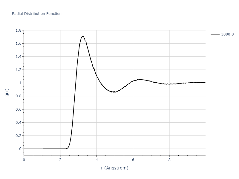 EAM_Dynamo_ZhouJohnsonWadley_2004NISTretabulation_Pb__MO_988703794028_000/mdliquid.Pb.rdf