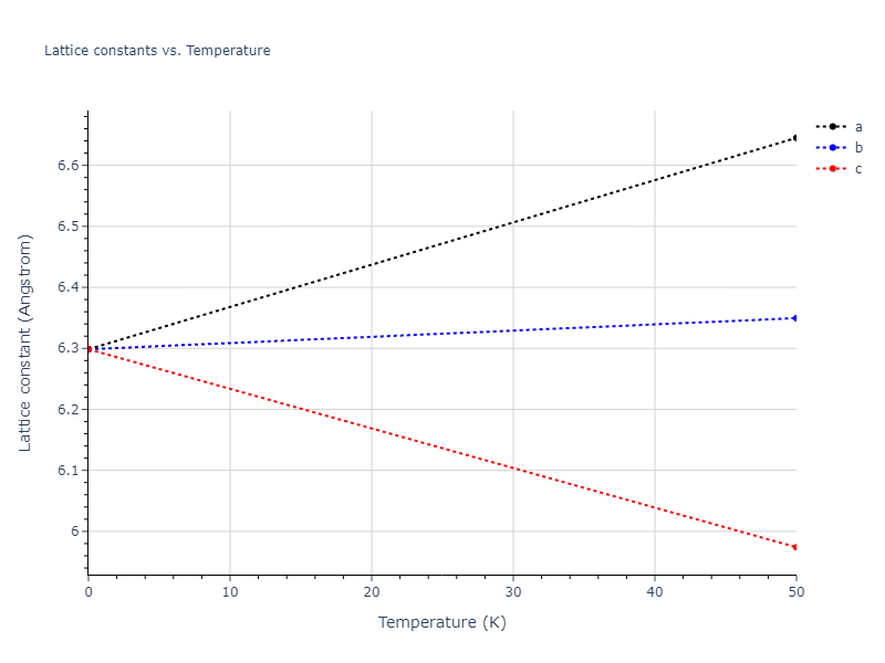 EAM_Dynamo_ZhouJohnsonWadley_2004_Pb__MO_116920074573_005/mdsolid.Pb.A15--beta-W.96e017bf.a