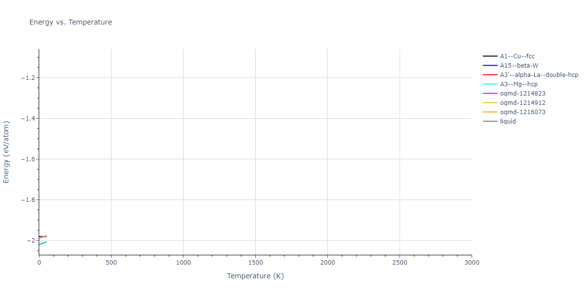 EAM_Dynamo_ZhouJohnsonWadley_2004_Pb__MO_116920074573_005/mdthermo.Pb.U