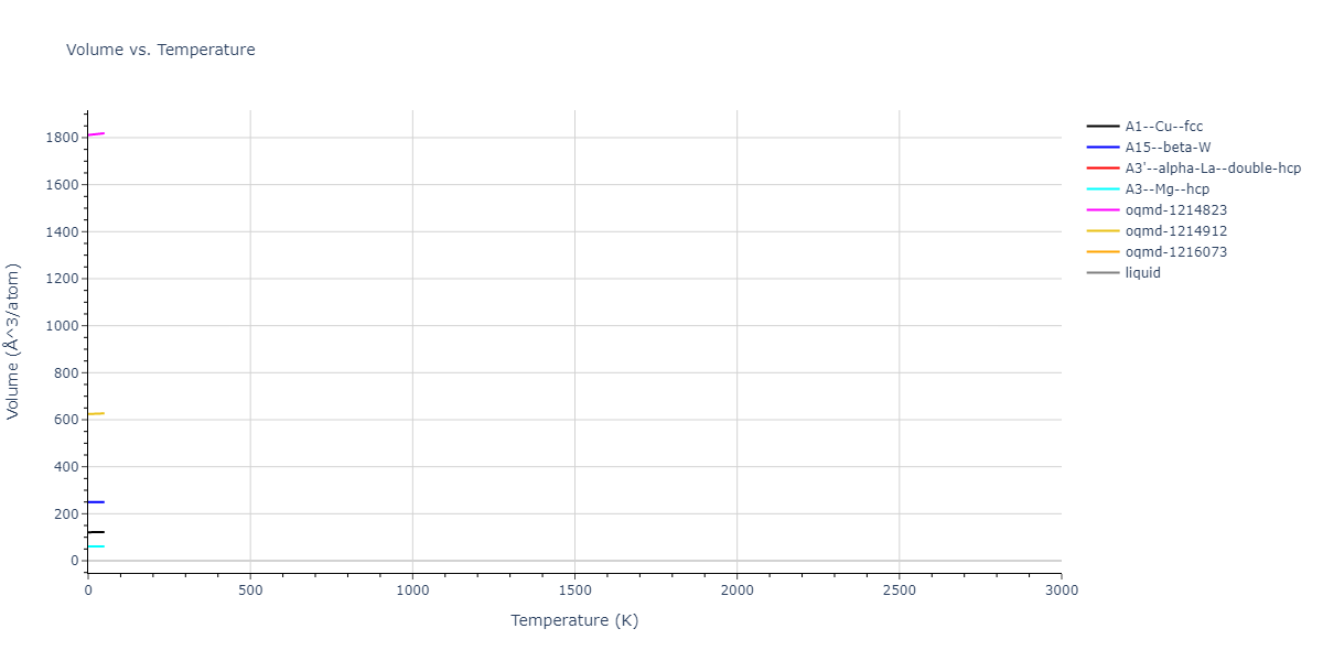 EAM_Dynamo_ZhouJohnsonWadley_2004_Pb__MO_116920074573_005/mdthermo.Pb.V