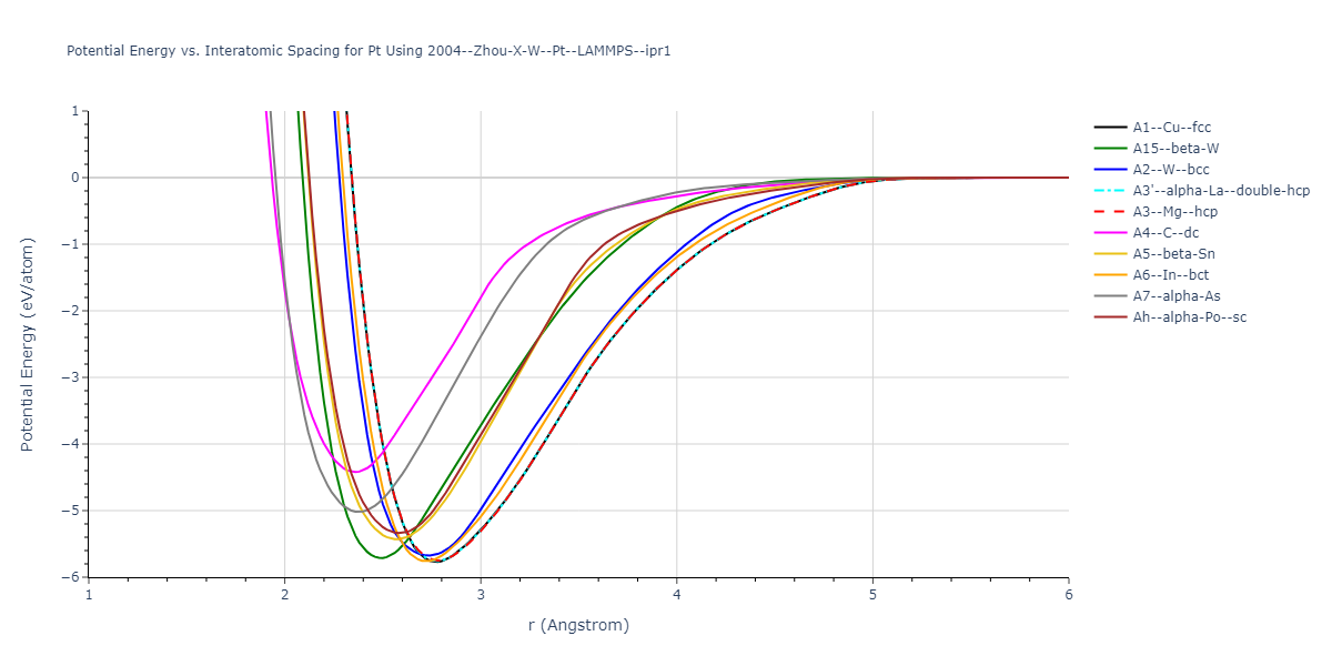 2004--Zhou-X-W--Pt--LAMMPS--ipr1/EvsR.Pt