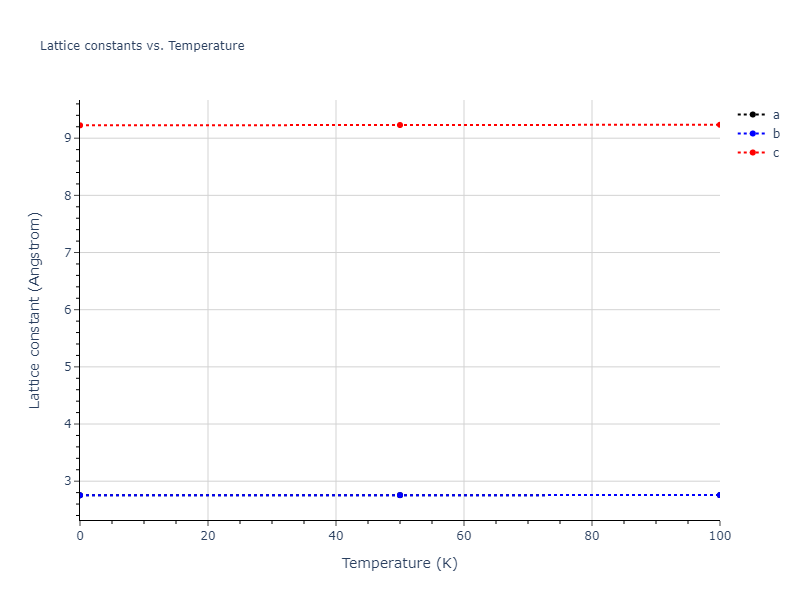 2004--Zhou-X-W--Pt--LAMMPS--ipr1/mdsolid.Pt.A3'--alpha-La--double-hcp.43cc6fd4.a